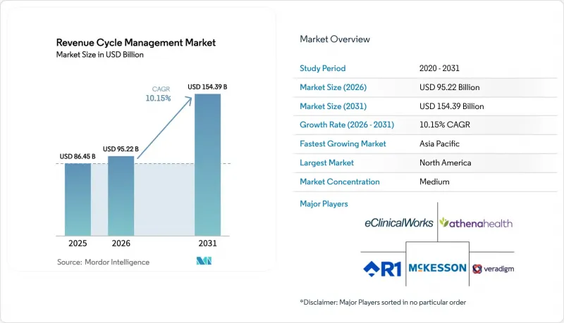 Revenue Cycle Management-Market-IMG1