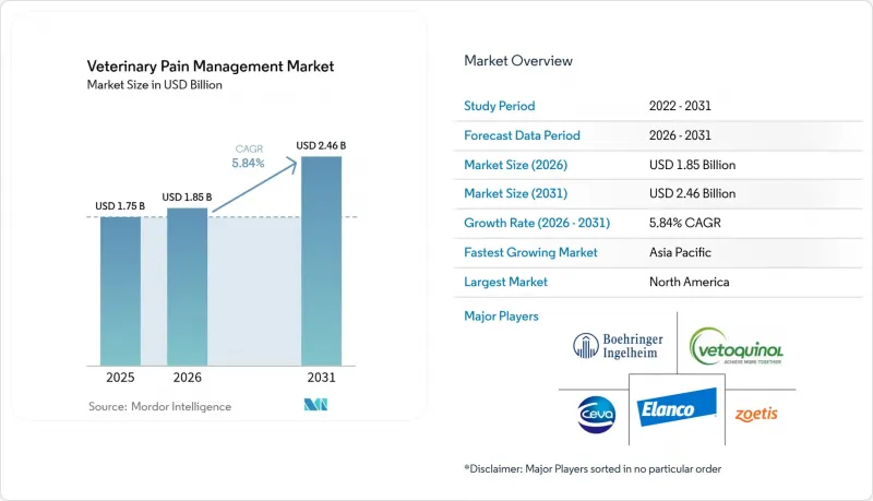Veterinary Pain Management-Market-IMG1