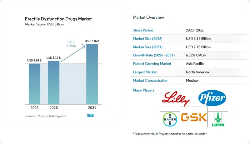 Erectile Dysfunction Drugs-Market-IMG1