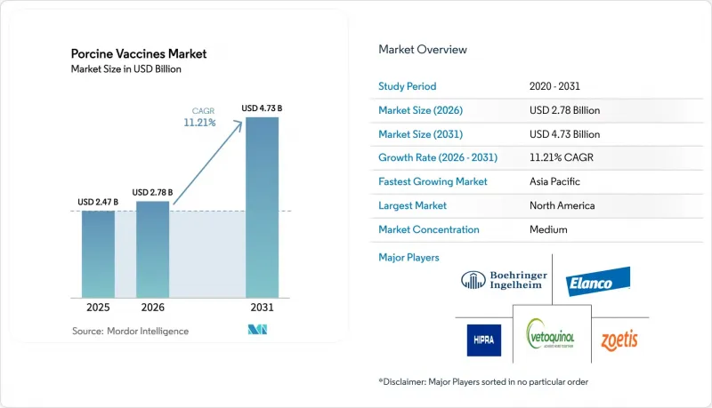 Porcine Vaccines-Market-IMG1