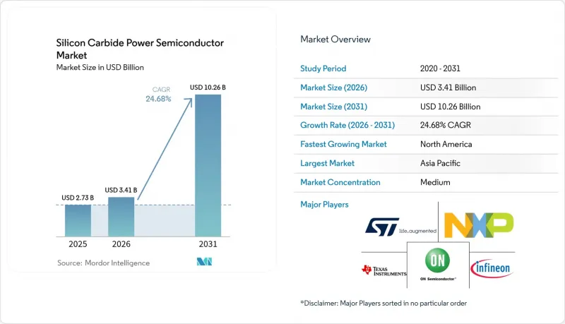 Silicon Carbide Power Semiconductor-Market-IMG1