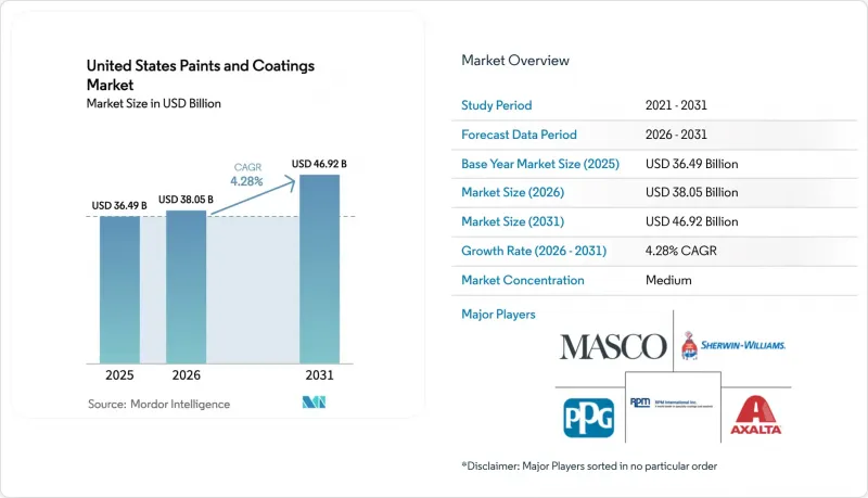 United States Paints And Coatings-Market-IMG1