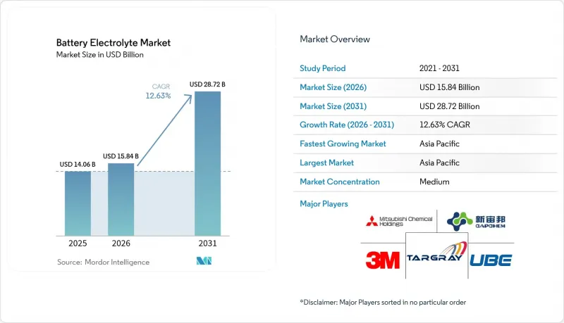 Battery Electrolyte-Market-IMG1