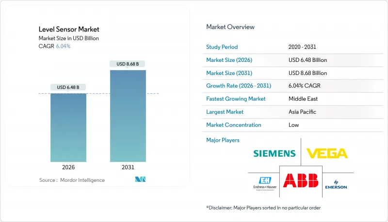 Level Sensor-Market-IMG1