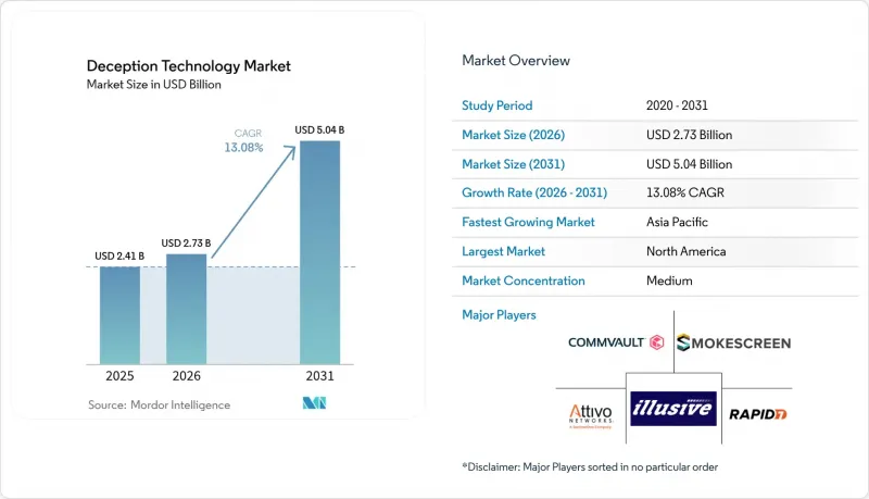 Deception Technology-Market-IMG1