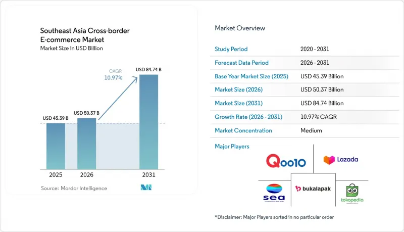 Southeast Asia Cross-border E-commerce-Market-IMG1