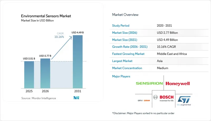 Environmental Sensors-Market-IMG1