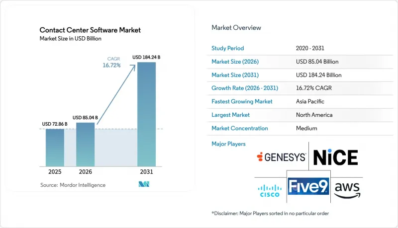 Contact Center Software-Market-IMG1
