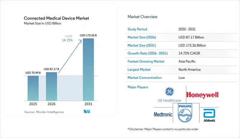 Connected Medical Device-Market-IMG1