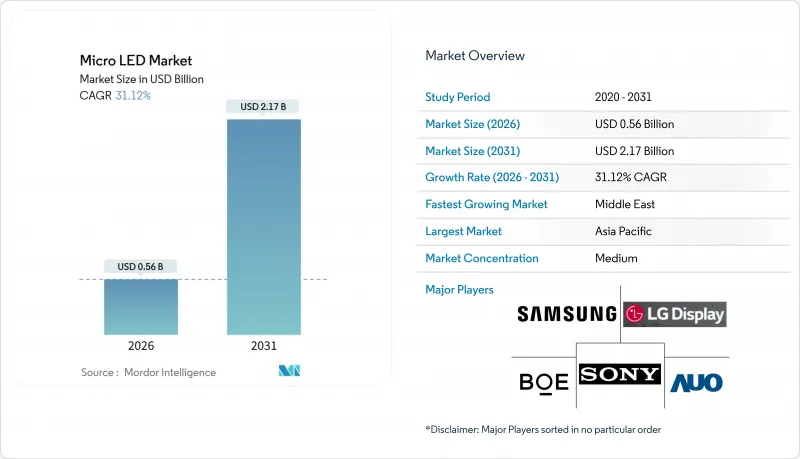 Micro LED-Market-IMG1