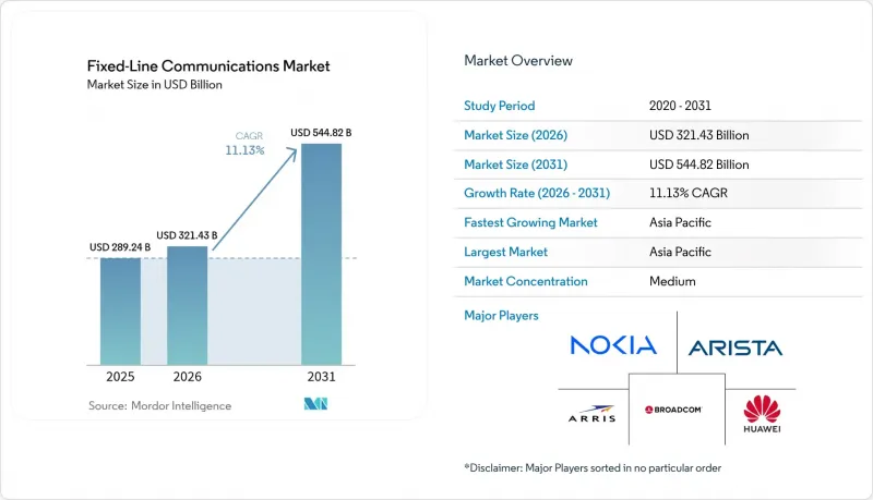 Fixed-Line Communications-Market-IMG1