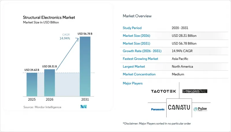 Structural Electronics-Market-IMG1