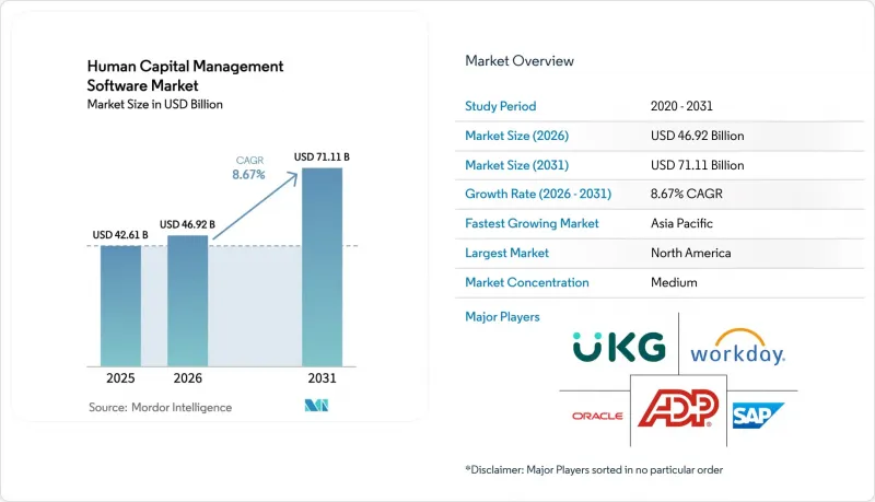 Human Capital Management Software-Market-IMG1