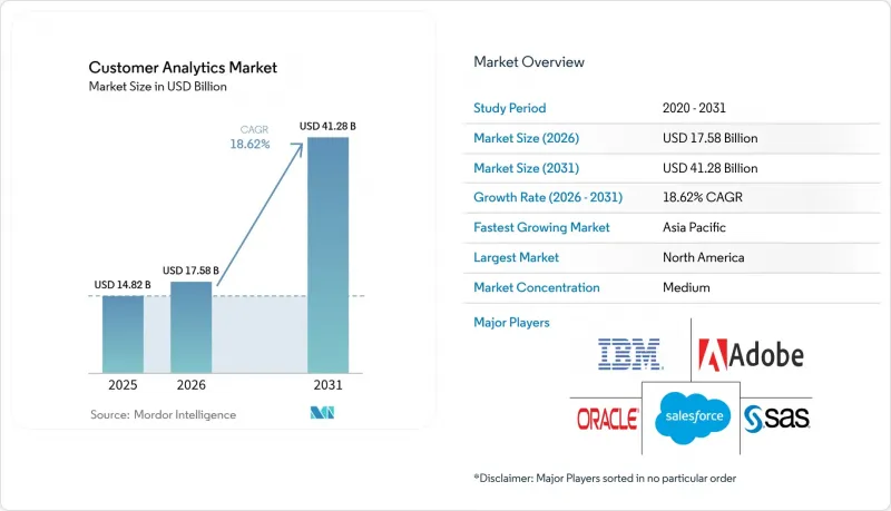 Customer Analytics-Market-IMG1