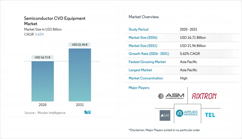 Semiconductor CVD Equipment-Market-IMG1