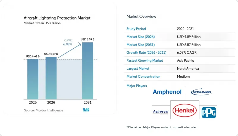 Aircraft Lightning Protection-Market-IMG1