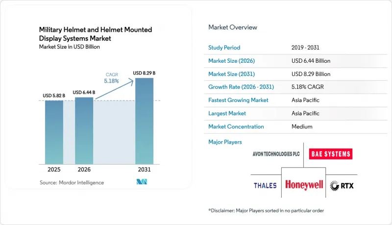 Military Helmet And Helmet Mounted Display Systems-Market-IMG1
