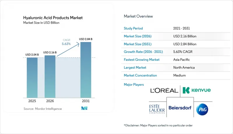 Hyaluronic Acid Products-Market-IMG1