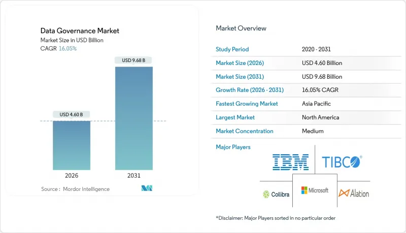 Data Governance-Market-IMG1