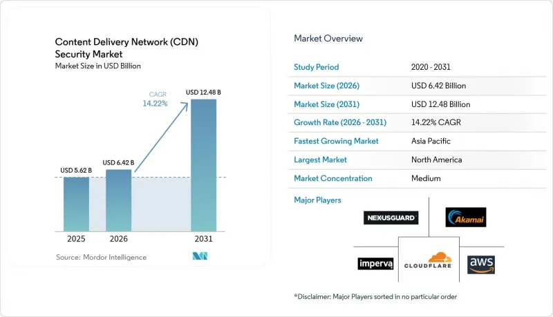 Content Delivery Network(CDN)Security-市場-IMG1
