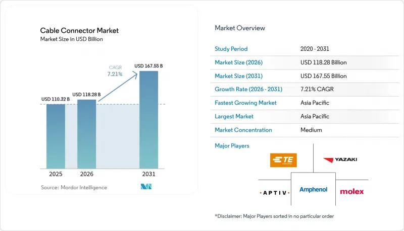 Cable Connector-Market-IMG1