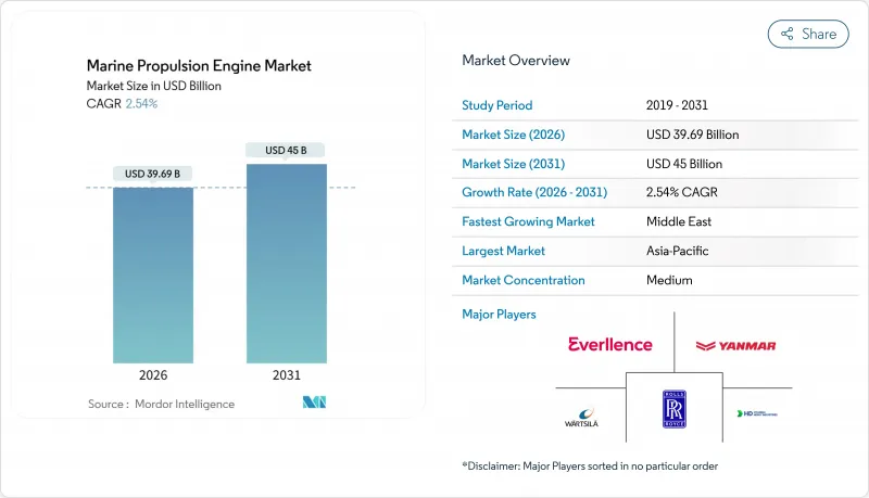 Marine Propulsion Engine-市場-IMG1