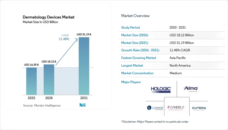 Dermatology Devices-Market-IMG1