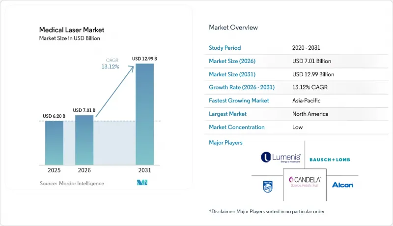 Medical Laser-Market-IMG1