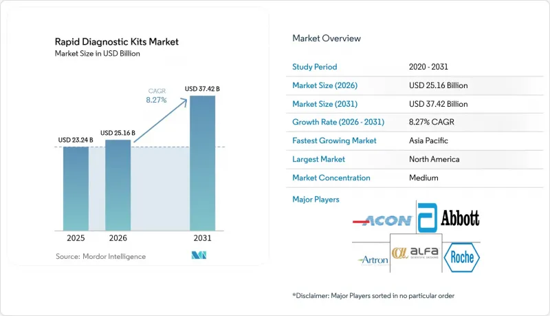 Rapid Diagnostic Kits-Market-IMG1