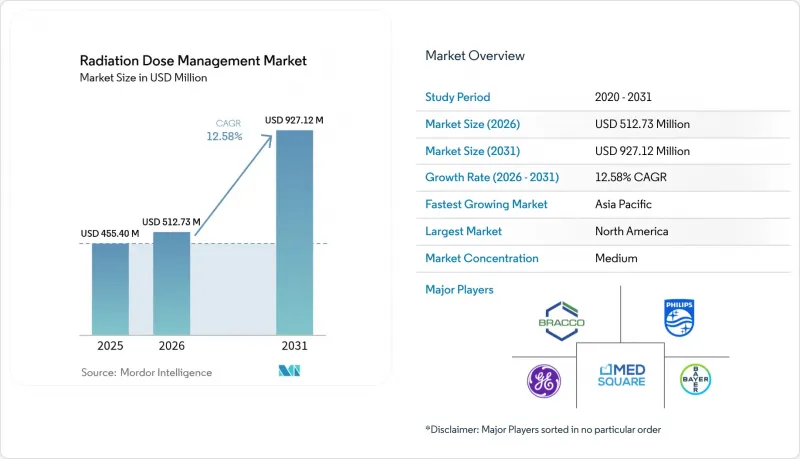 Radiation Dose Management-Market-IMG1
