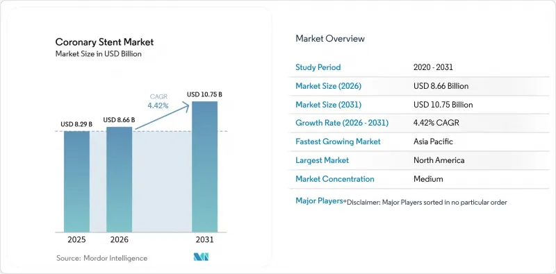 Coronary Stent-Market-IMG1