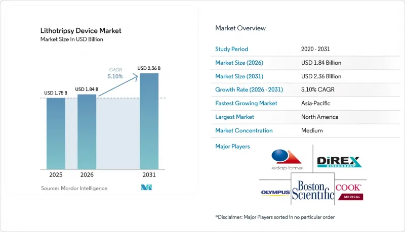 Lithotripsy Device-Market-IMG1