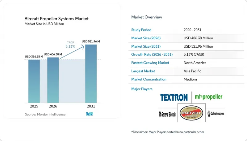 Aircraft Propeller Systems-Market-IMG1