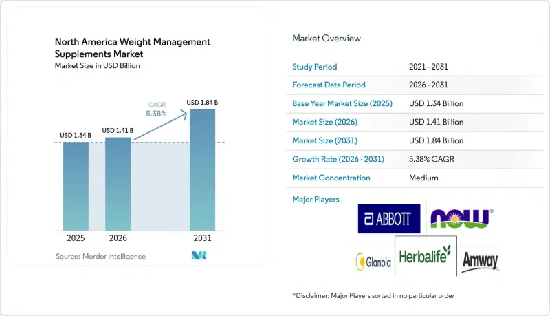 North America Weight Management Supplements-Market-IMG1