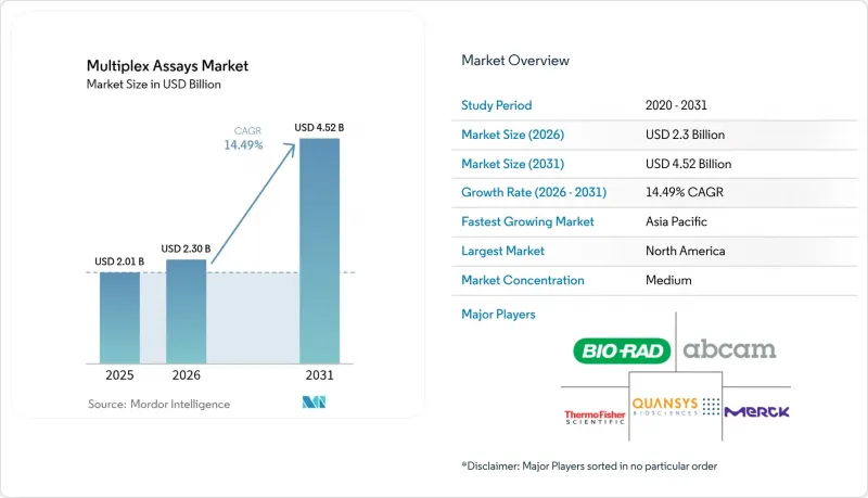 Multiplex Assays-Market-IMG1
