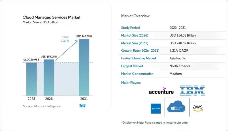 Cloud Managed Services-Market-IMG1