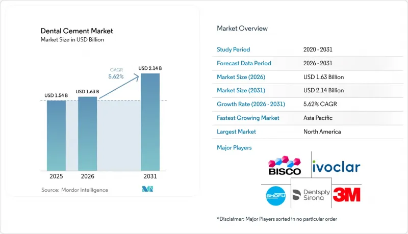 Dental Cement-Market-IMG1
