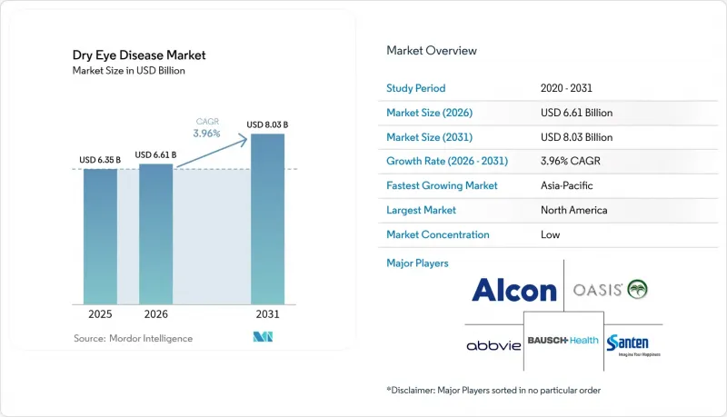 Dry Eye Disease-Market-IMG1