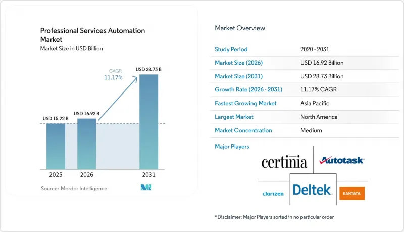 Professional Services Automation-Market-IMG1