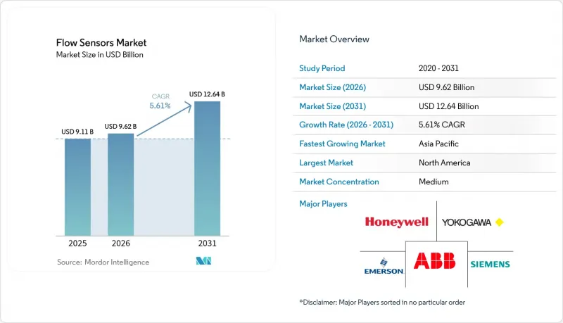 Flow Sensors-Market-IMG1