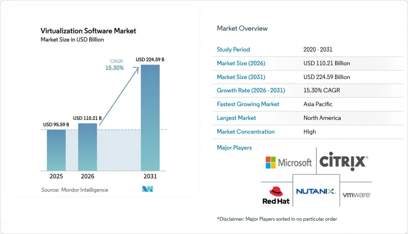 Virtualization Software-Market-IMG1
