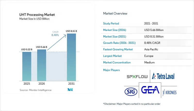 UHT Processing-Market-IMG1