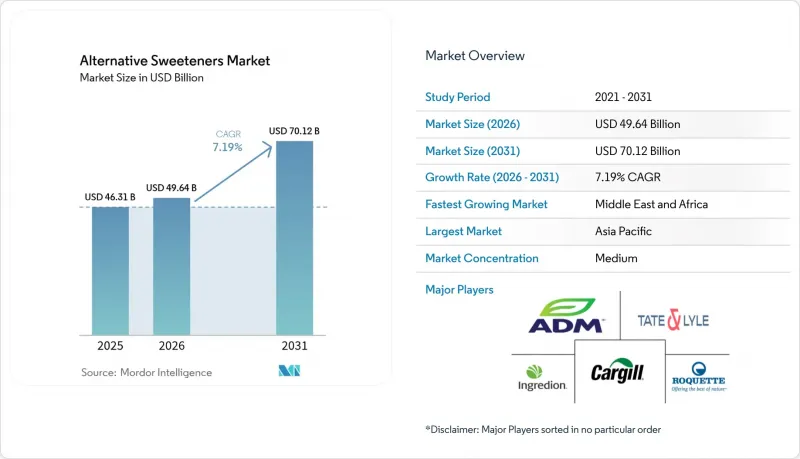 Alternative Sweeteners-Market-IMG1