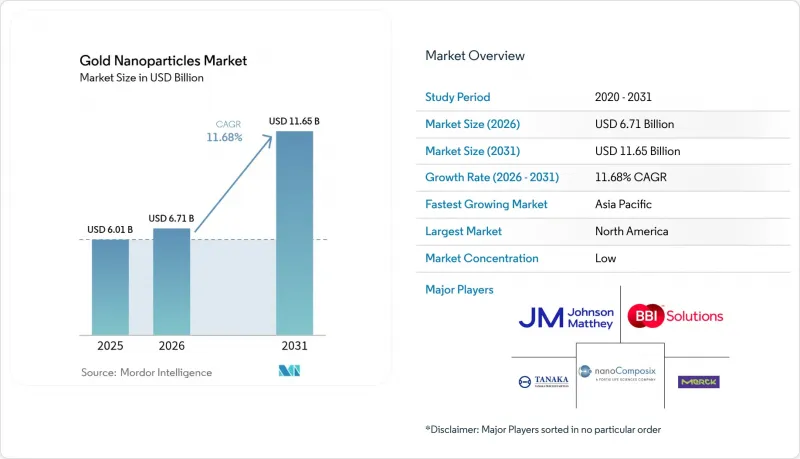 Gold Nanoparticles-Market-IMG1
