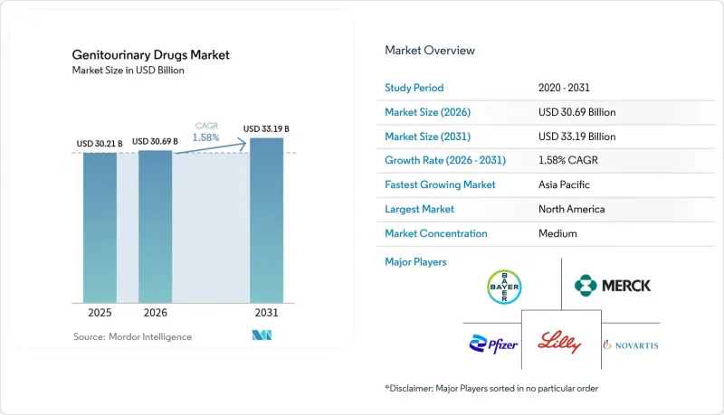 Genitourinary Drugs-Market-IMG1