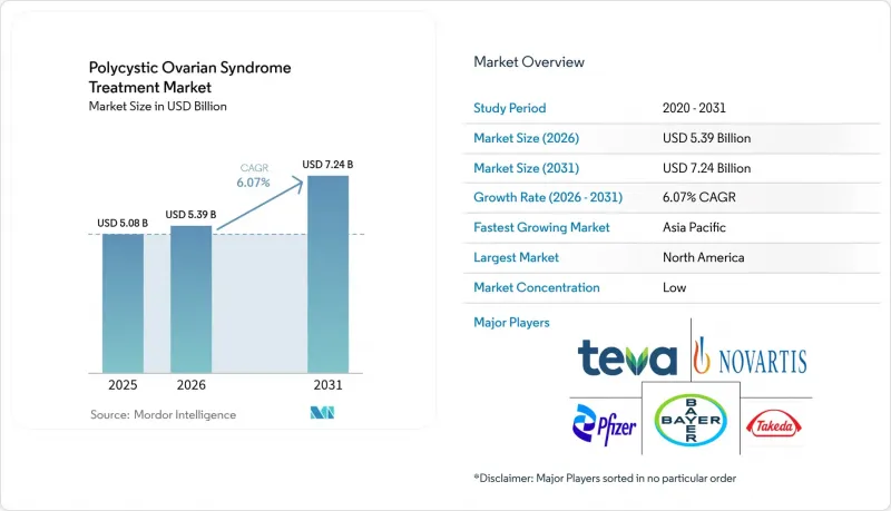 Polycystic Ovarian Syndrome Treatment-Market-IMG1