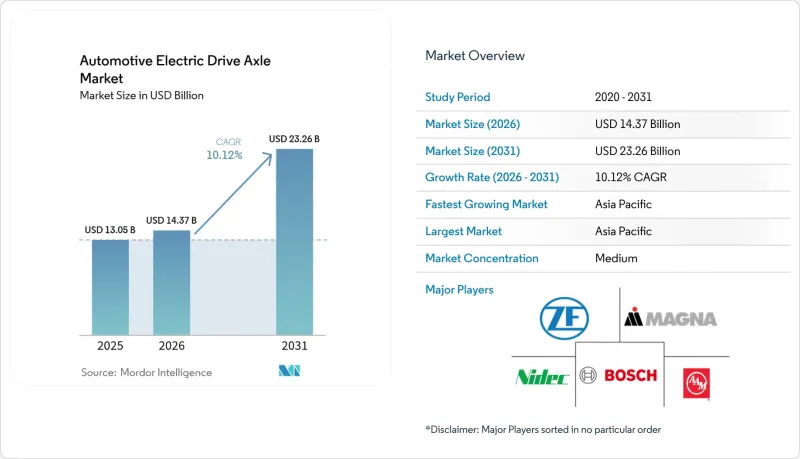 Automotive Electric Drive Axle-Market-IMG1