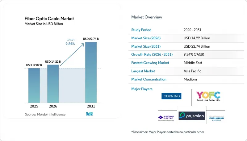 Fiber Optic Cable-Market-IMG1