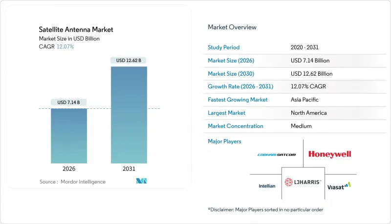 Satellite Antenna-Market-IMG1