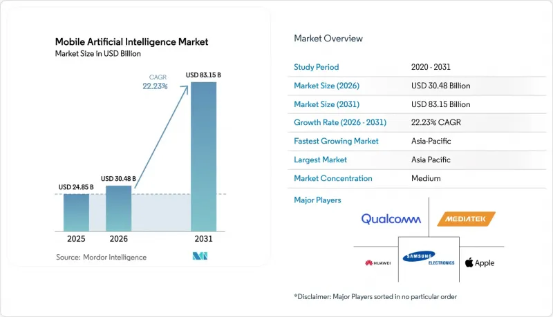 Mobile Artificial Intelligence-Market-IMG1